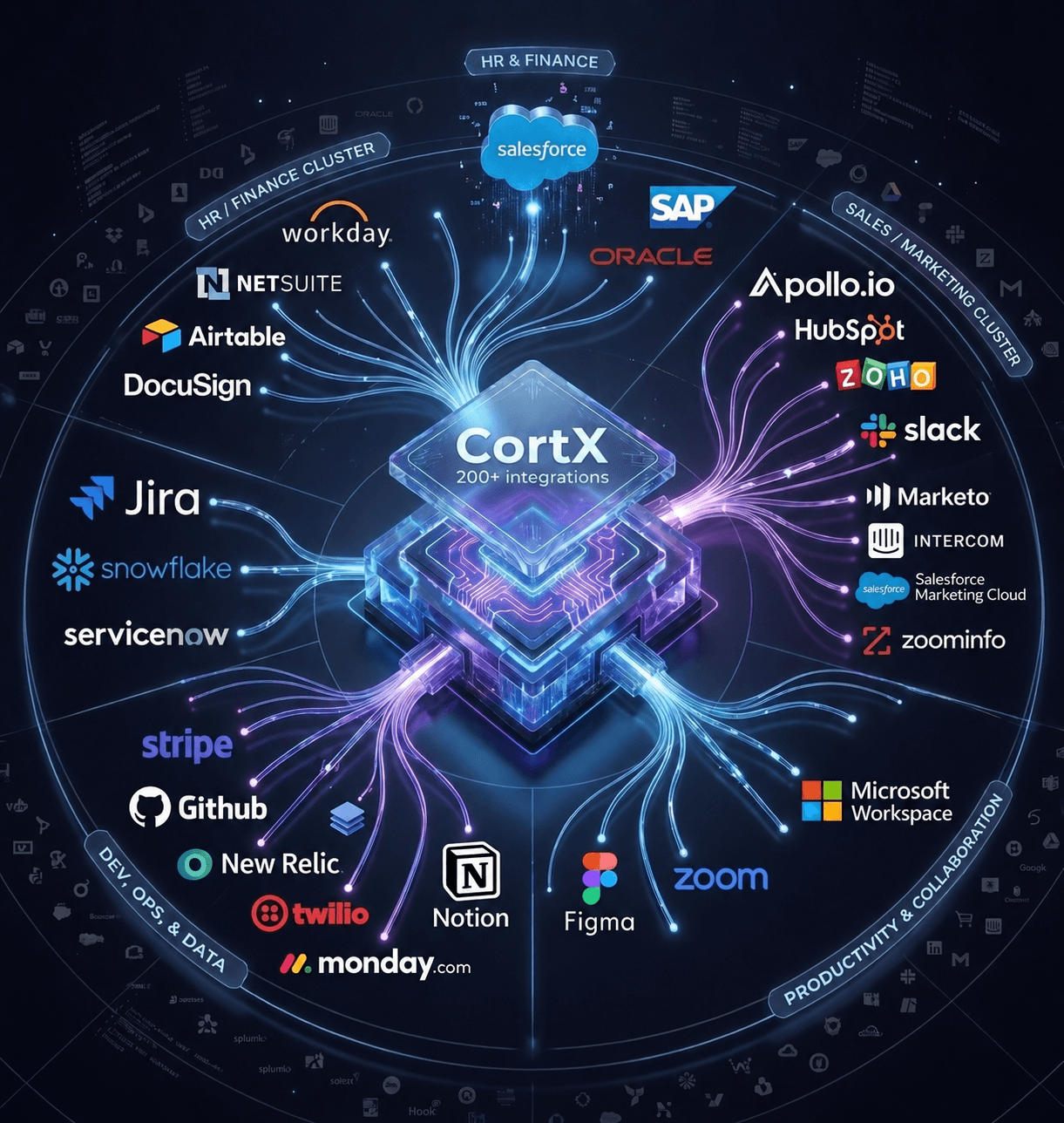 What Are AI Connectors? A Complete Guide