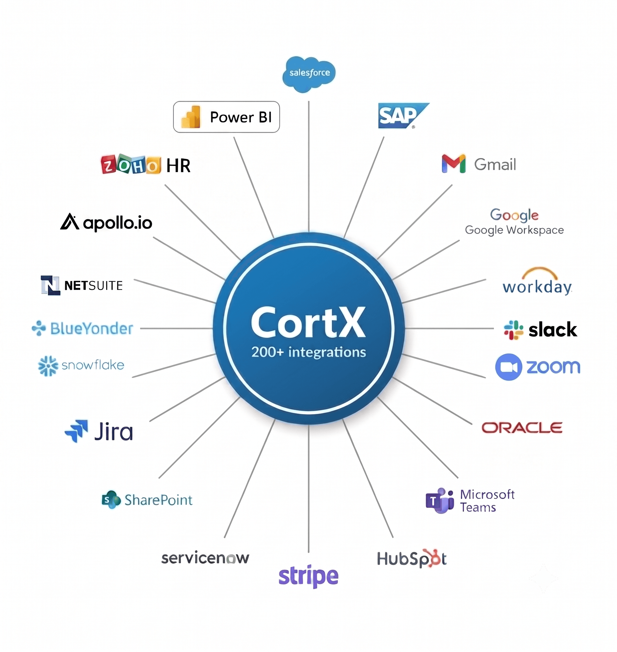 What Is Enterprise Integration and Why Does It Matter? A Complete Guide