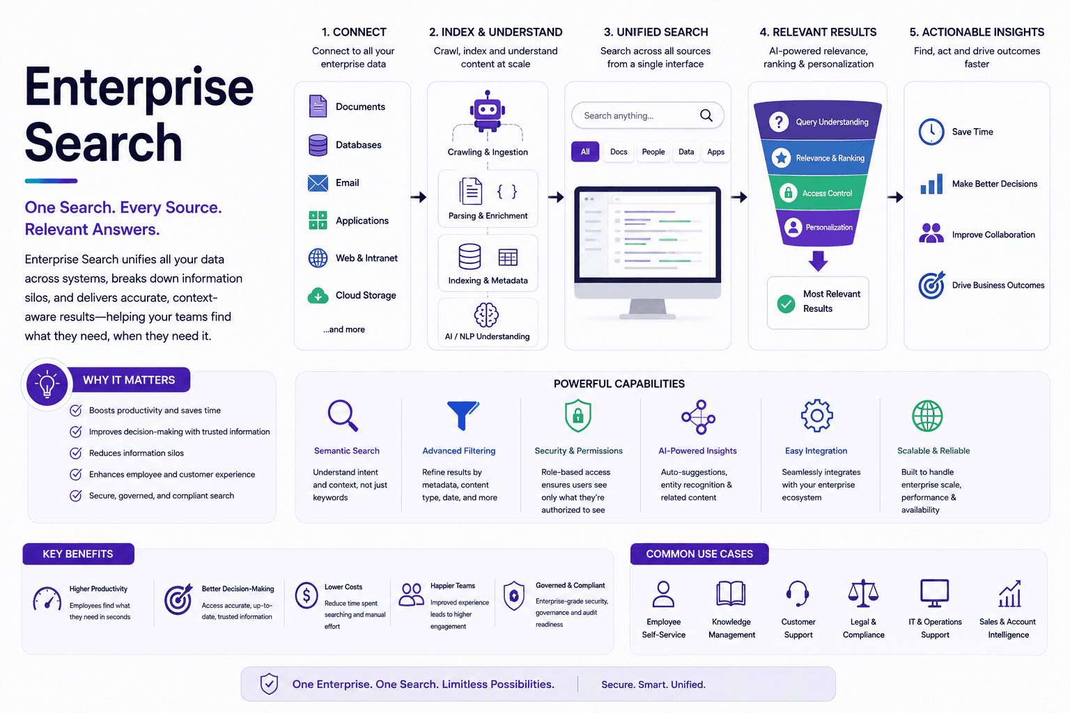 What Is Enterprise Search? A Complete Guide